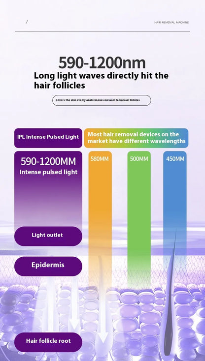 Painless IPL Hair Removal Device